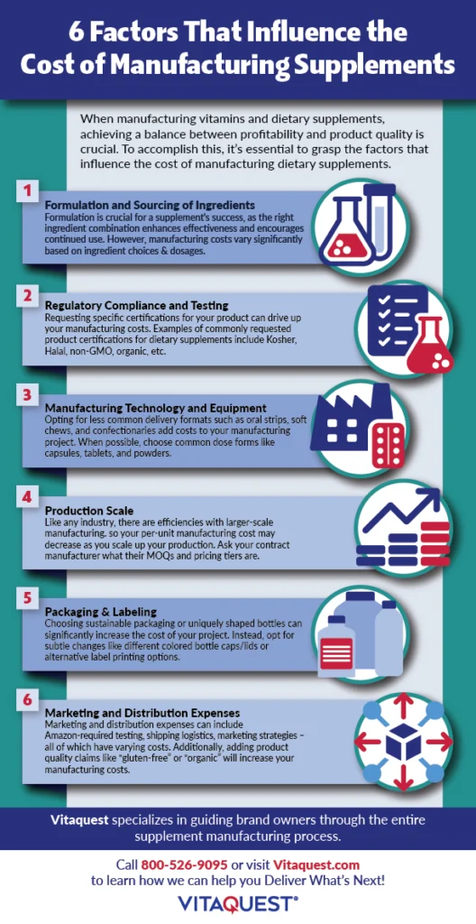 An infographic summarizing the 6 factors that influence the cost of manufacturing supplements